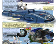 Street Machine Features Brendan Akhurst No 8 Mickey Thompson