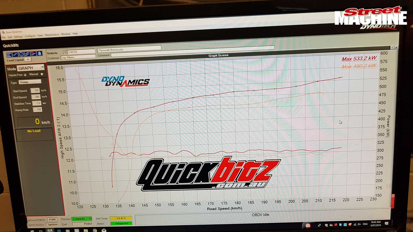 Procharged Cuda dyno