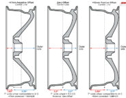 wheel offset