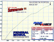 Dyno sheet