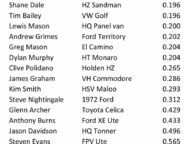 Results