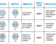 fasteners table