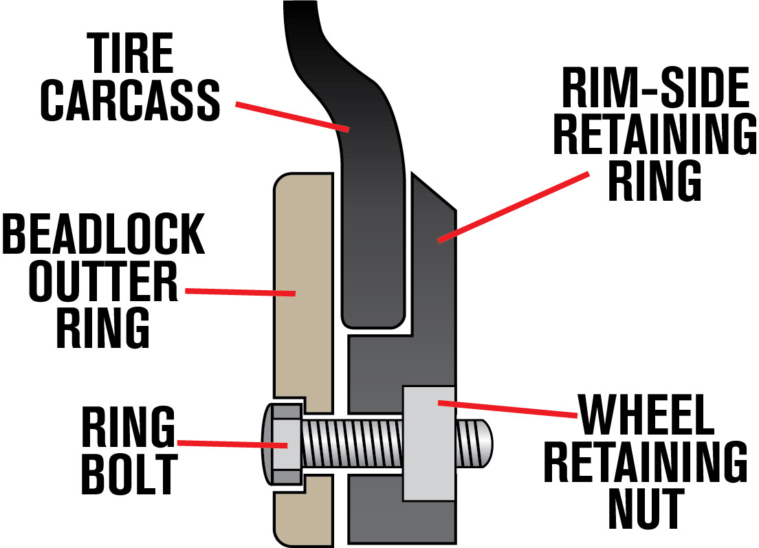 a55d1026/wheels tech beadlock jpg